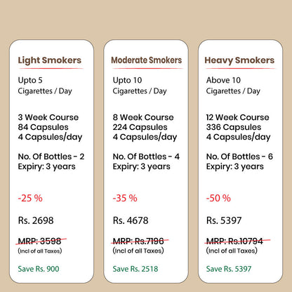 nicoShield dosage chart 